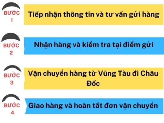 Quy trình gửi hàng chành xe chuyển hàng Vũng Tàu Châu Đốc