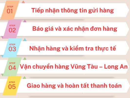 Quy trình gửi hàng chành xe chuyển hàng Vũng Tàu Long An