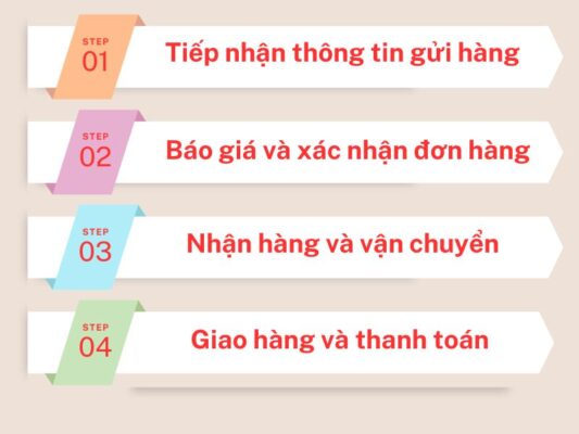 Quy trình gửi hàng chành xe chuyển hàng Vũng Tàu Sa Đéc