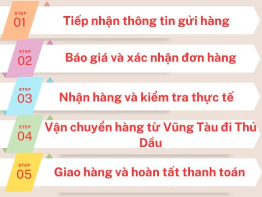 Quy trình gửi hàng chành xe chuyển hàng Vũng Tàu Thủ Dầu