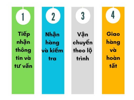 Quy trình làm việc chành xe chuyển hàng Vũng Tàu An Giang