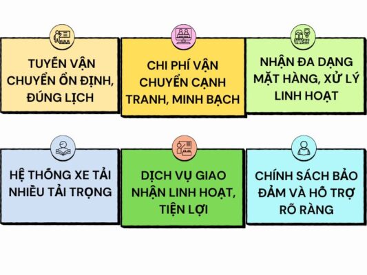 Tại sao nên chọn chành xe chuyển hàng Tây Ninh Chí Linh