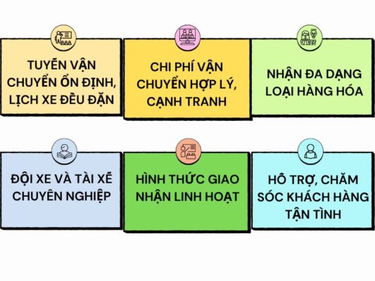 Tại sao nên chọn chành xe chuyển hàng Tây Ninh Lạng Sơn