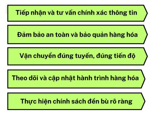 Trách nhiệm của chành xe chuyển hàng Tây Ninh Ninh Bình