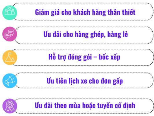 Ưu đãi tại chành xe chuyển hàng Vũng Tàu Buôn Ma Thuột