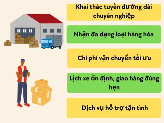 Ưu thế của chành xe chuyển hàng Tây Ninh Điện Biên Phủ