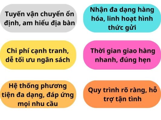 Ưu thế nổi bật của chành xe chuyển hàng Vũng Tàu Vị Thanh