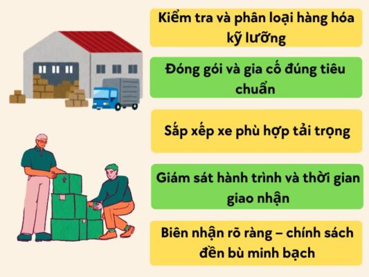 Cách chành xe chuyển hàng Vũng Tàu Khánh Hòa đảm bảo an toàn