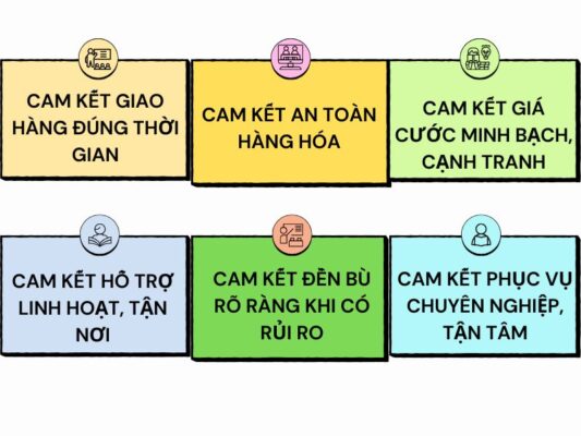 Cam kết của chành xe chuyển hàng Vũng Tàu Ninh Thuận