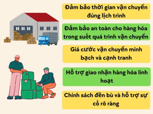 Cam kết của chành xe chuyển hàng Vũng Tàu Phủ Lý