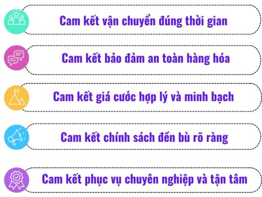 Cam kết của chành xe chuyển hàng Vũng Tàu Vĩnh Yên