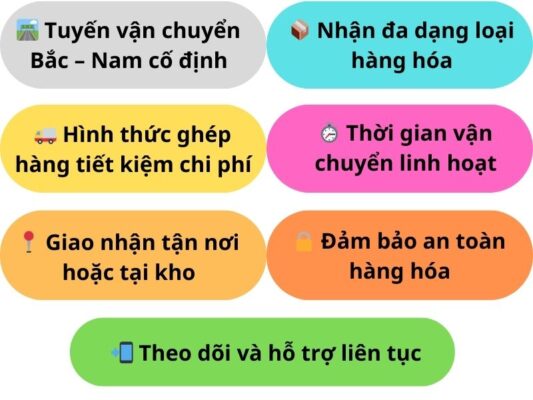 Đặc điểm chành xe chuyển hàng Vũng Tàu Lào Cai