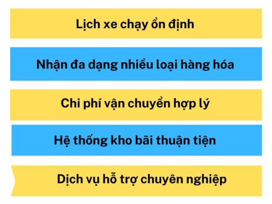 Điểm nổi bật của chành xe chuyển hàng Vũng Tàu Thái Bình