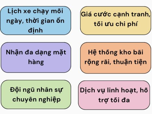 Lợi thế nổi bật của chành xe chuyển hàng Vũng Tàu Quy Nhơn