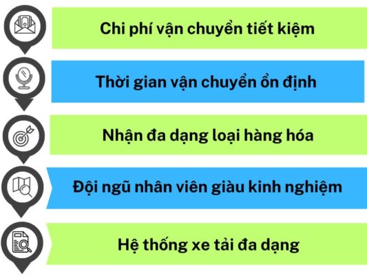Lý do nên chọn chành xe chuyển hàng Vũng Tàu Đồng Hới