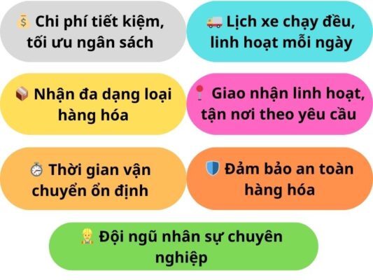 Nguyên do nên chọn chành xe chuyển hàng Vũng Tàu Yên Bái