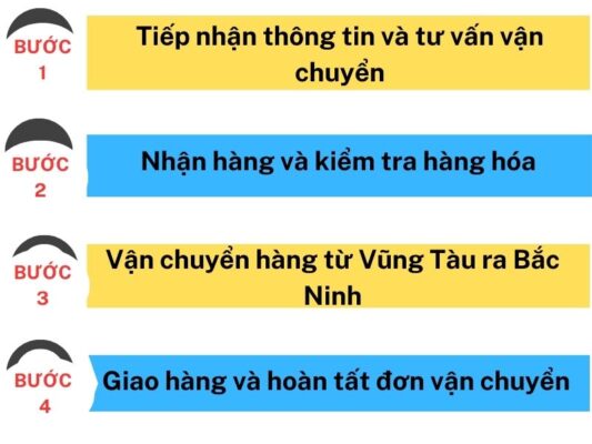 Quy trình gửi hàng chành xe chuyển hàng Vũng Tàu Bắc Ninh