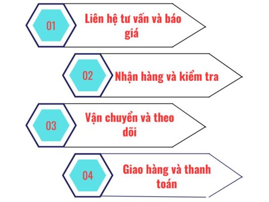 Quy trình gửi hàng chành xe chuyển hàng Vũng Tàu Bình Thuận