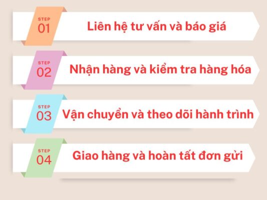 Quy trình gửi hàng chành xe chuyển hàng Vũng Tàu Chí Linh