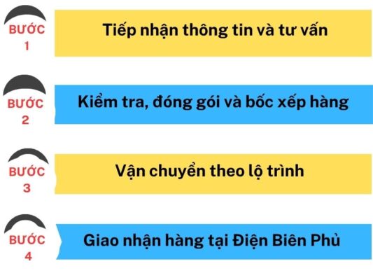 Quy trình gửi hàng chành xe chuyển hàng Vũng Tàu Điện Biên Phủ