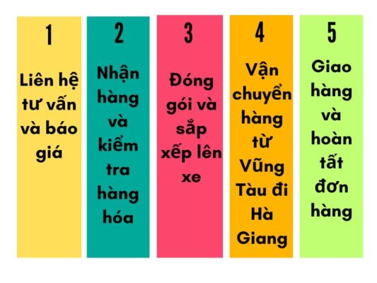 Quy trình gửi hàng chành xe chuyển hàng Vũng Tàu Hà Giang