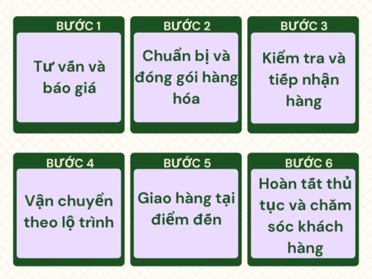 Quy trình gửi hàng chành xe chuyển hàng Vũng Tàu Móng Cái