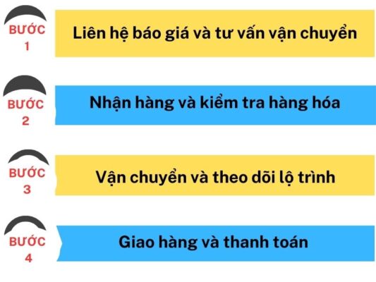 Quy trình gửi hàng chành xe chuyển hàng Vũng Tàu Ninh Thuận