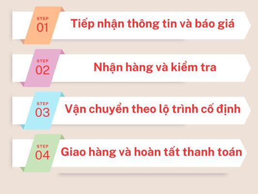 Quy trình gửi hàng chành xe chuyển hàng Vũng Tàu Phan Rang