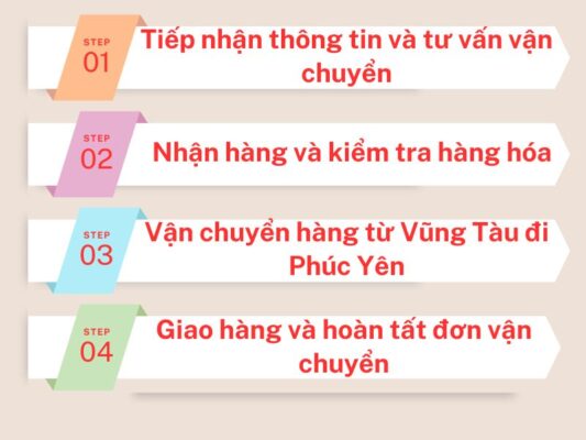 Quy trình gửi hàng chành xe chuyển hàng Vũng Tàu Phúc Yên