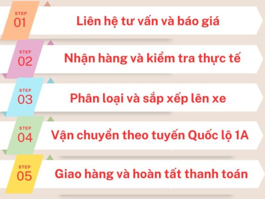 Quy trình gửi hàng chành xe chuyển hàng Vũng Tàu Quảng Ngãi