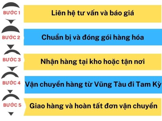 Quy trình gửi hàng chành xe chuyển hàng Vũng Tàu Tam Kỳ