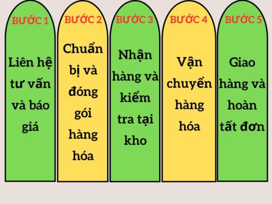 Quy trình gửi hàng chành xe chuyển hàng Vũng Tàu Thái Nguyên