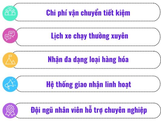 Tại sao nên chọn chành xe chuyển hàng Vũng Tàu Hà Giang