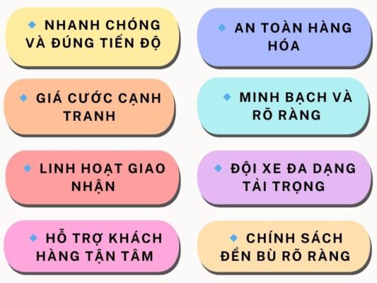 Tiêu chí hoạt động chành xe chuyển hàng Vũng Tàu Lai Châu