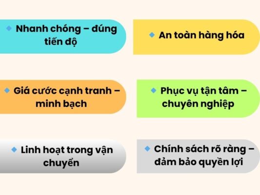 Tiêu chí làm việc của chành xe chuyển hàng Vũng Tàu Phổ Yên