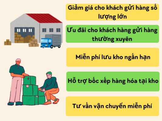 Ưu đãi tại chành xe chuyển hàng Vũng Tàu Phúc Yên