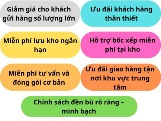 Ưu đãi tại chành xe chuyển hàng Vũng Tàu Tuy Hòa