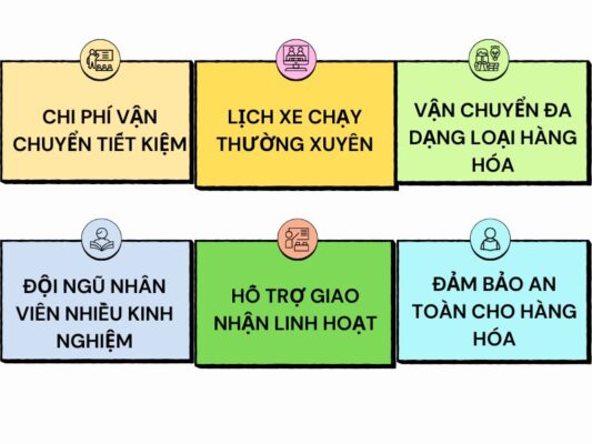 Ưu điểm của chành xe chuyển hàng Vũng Tàu Đông Hà