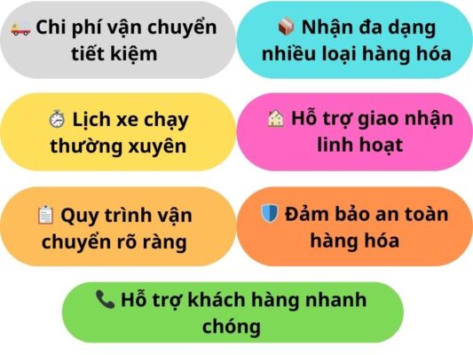 Ưu điểm của chành xe chuyển hàng Vũng Tàu Quảng Nam