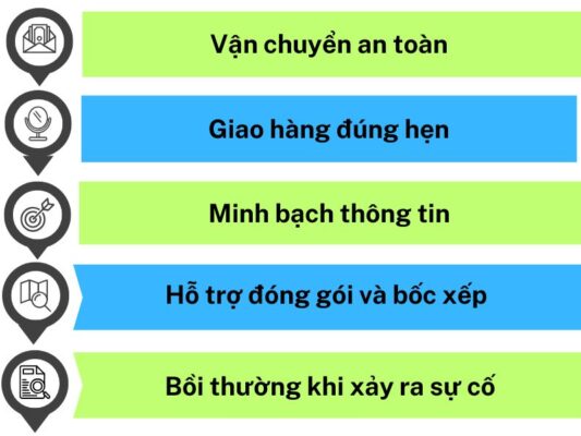 Nghĩa vụ của chành xe chuyển hàng Đà Nẵng Quảng Trị