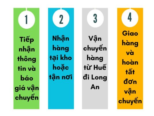 Quy trình gửi hàng chành xe chuyển hàng Huế Long An