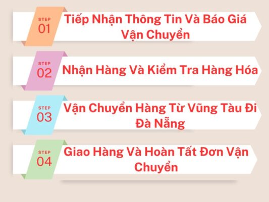 Quy trình làm việc chành xe chuyển hàng Vũng Tàu Đà Nẵng