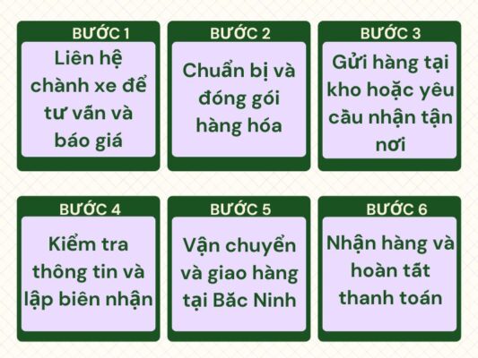 Cách gửi hàng tại chành xe chuyển hàng Huế Bắc Ninh