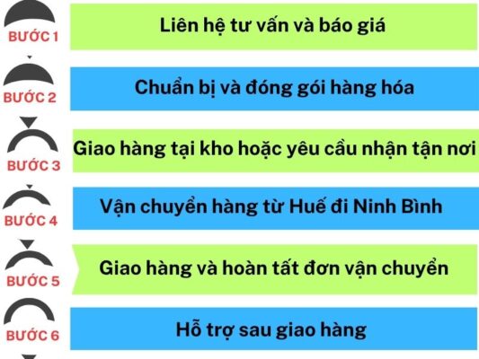 Cách gửi hàng tại chành xe chuyển hàng Huế Ninh Bình