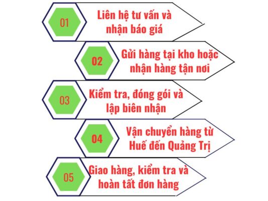 Cách gửi hàng tại chành xe chuyển hàng Huế Quảng Trị