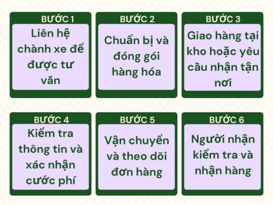 Cách gửi hàng tại chành xe chuyển hàng Huế Hà Tĩnh