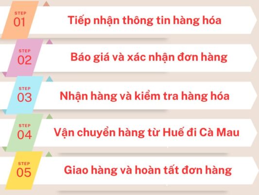 Quy trình gửi hàng chành xe chuyển hàng Huế Cà Mau