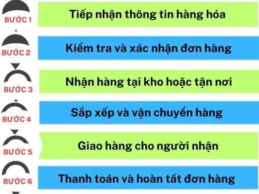 Quy trình gửi hàng chành xe chuyển hàng Huế Gia Lai