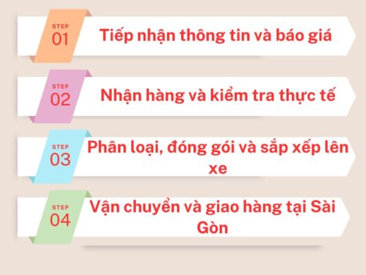 Quy trình gửi hàng chành xe chuyển hàng Huế Sài Gòn