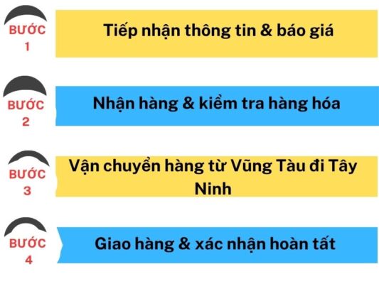 Quy trình gửi hàng chành xe chuyển hàng Vũng Tàu Tây Ninh